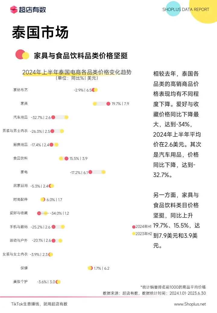 最新发布：2024上半年TikTok电商数据报告！