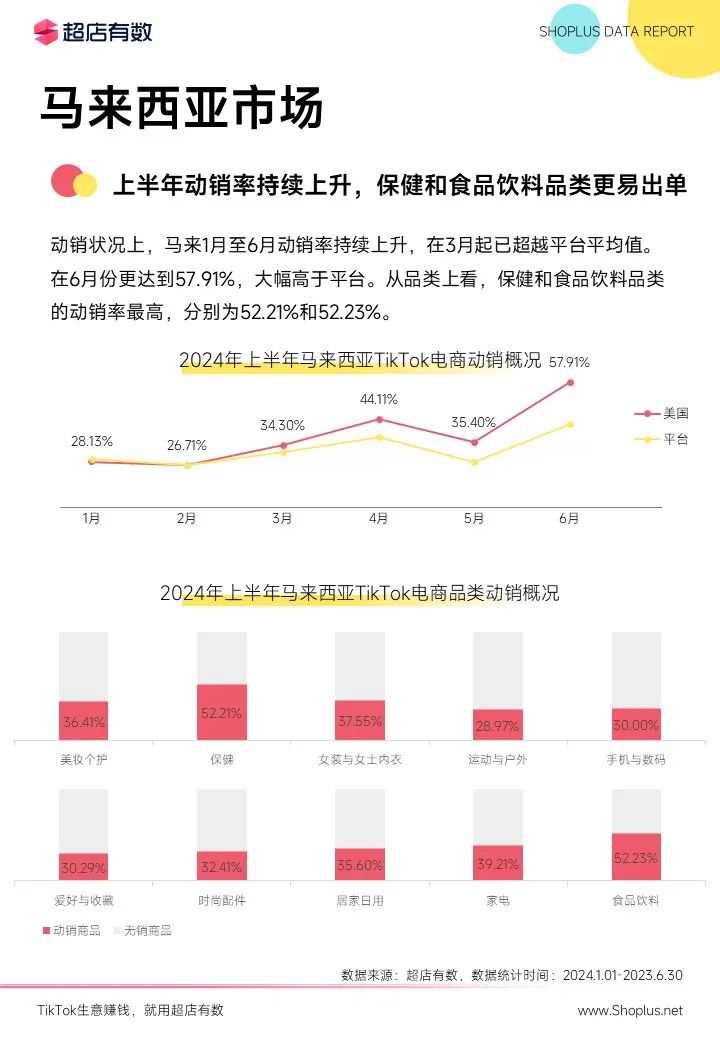 最新发布：2024上半年TikTok电商数据报告！