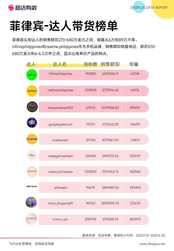 最新发布：2024上半年TikTok电商数据报告！