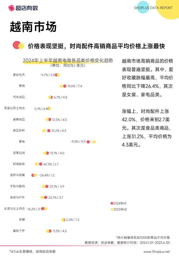 最新发布：2024上半年TikTok电商数据报告！