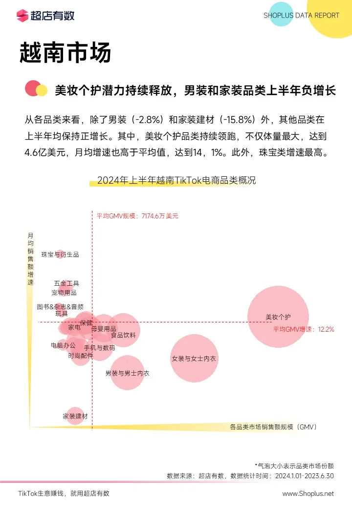 最新发布：2024上半年TikTok电商数据报告！