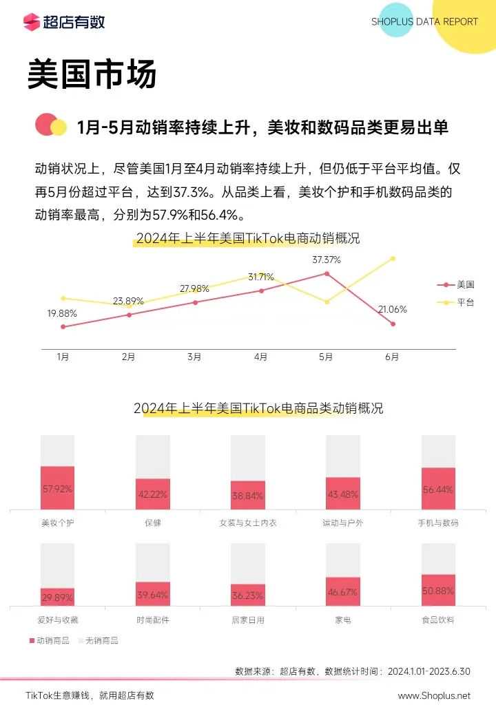 最新发布：2024上半年TikTok电商数据报告！