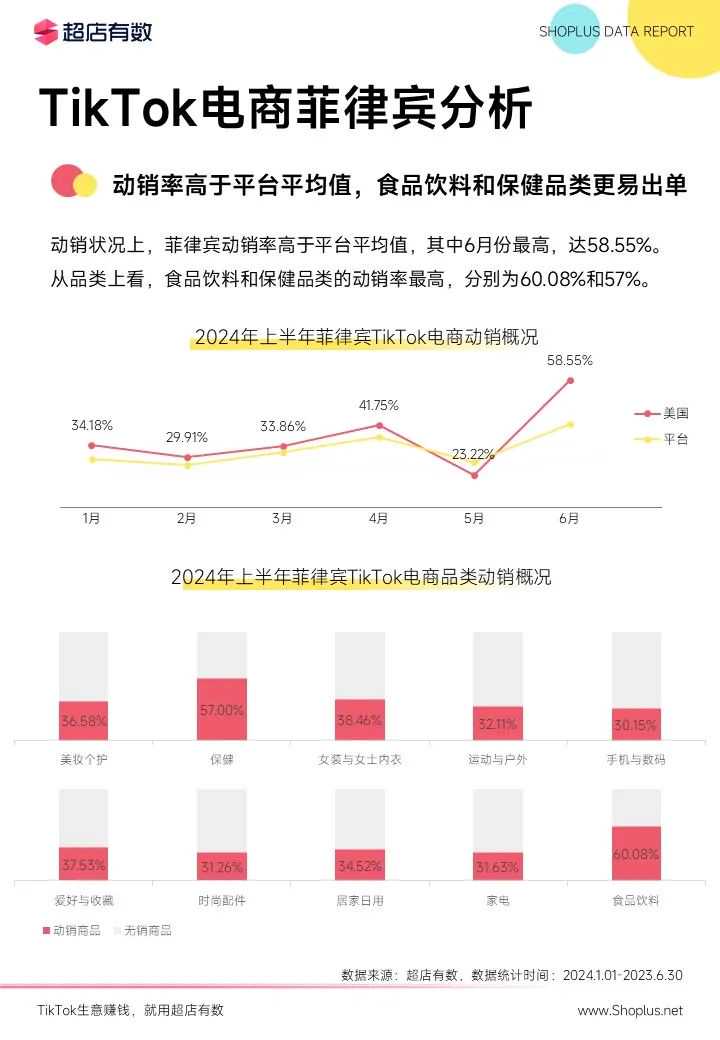 最新发布：2024上半年TikTok电商数据报告！