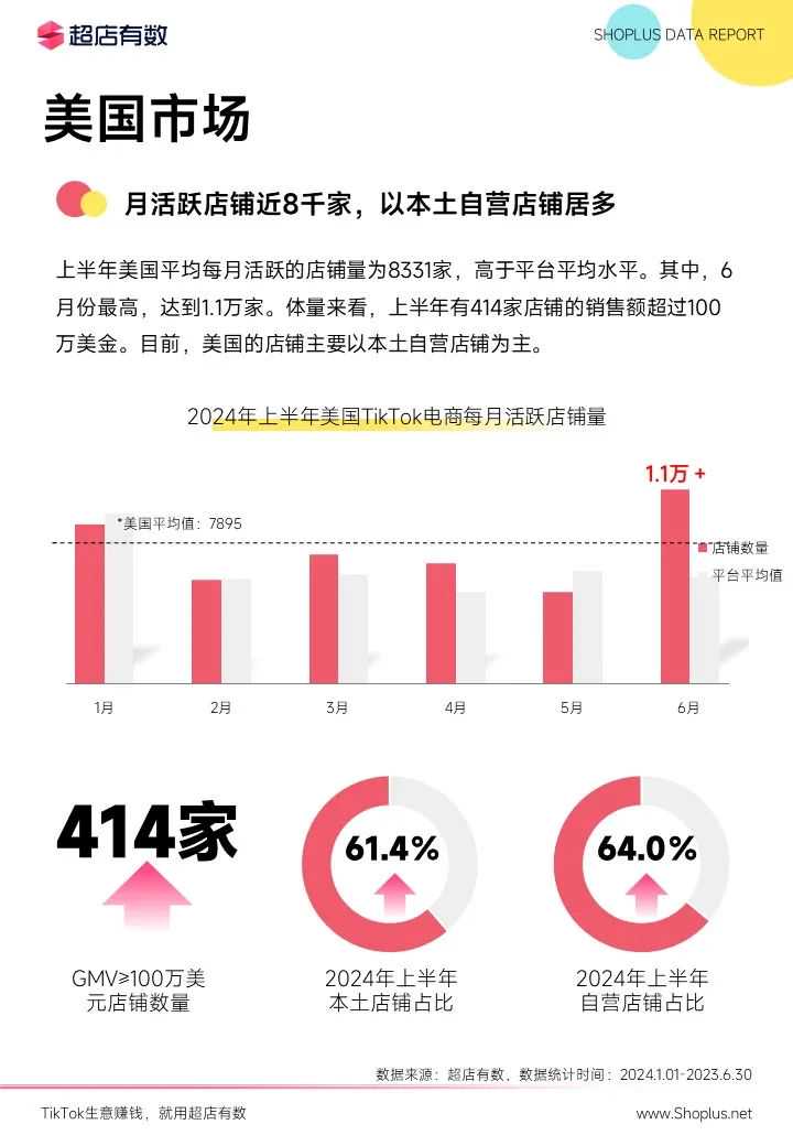 最新发布：2024上半年TikTok电商数据报告！