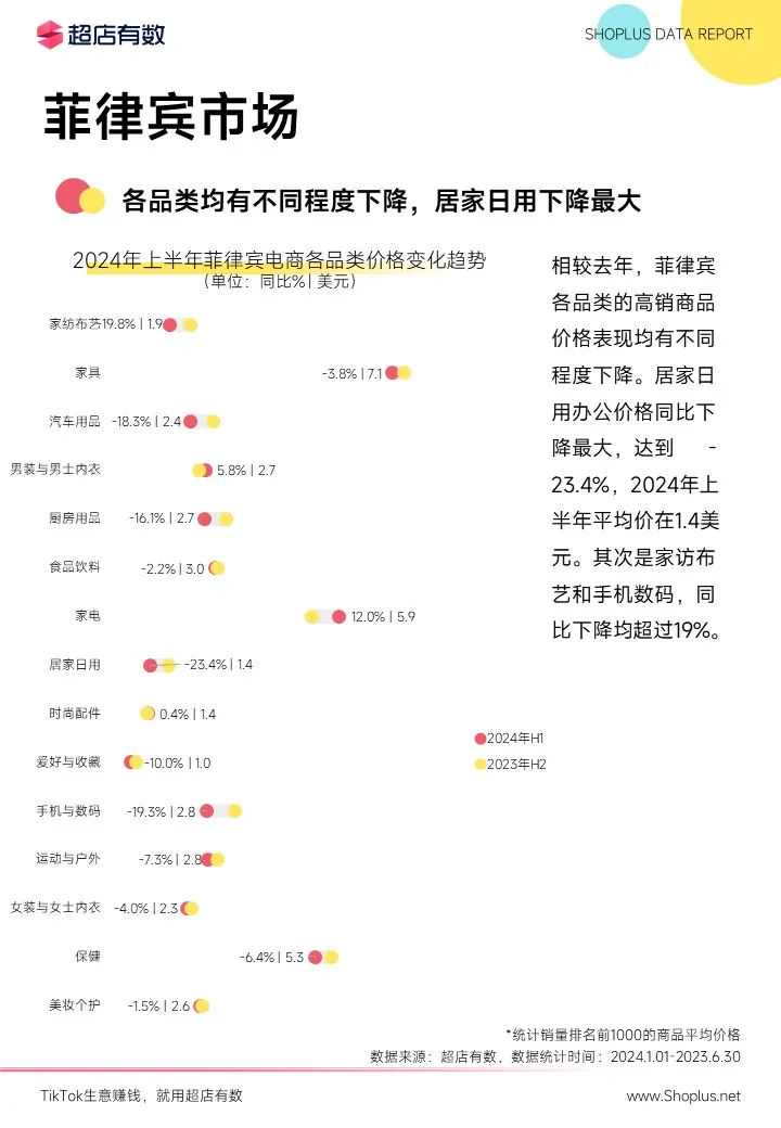 最新发布：2024上半年TikTok电商数据报告！