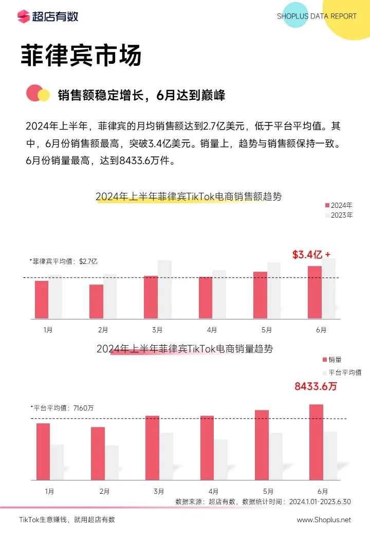 最新发布：2024上半年TikTok电商数据报告！