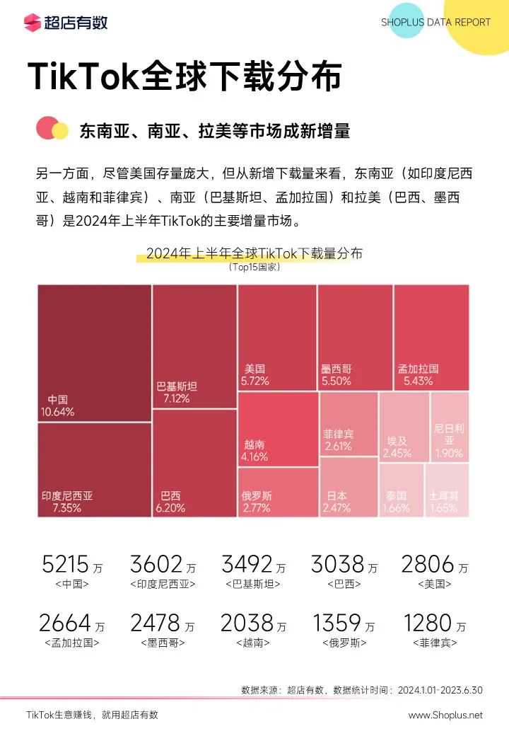 最新发布：2024上半年TikTok电商数据报告！