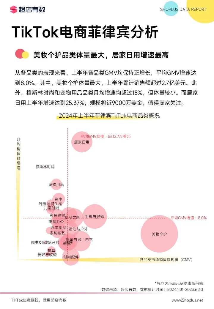 最新发布：2024上半年TikTok电商数据报告！