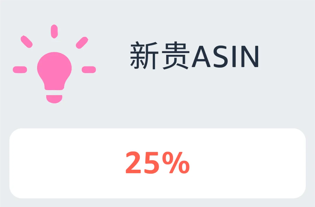 如何找准ASIN推广“发力点”?案例拆解分类打法!