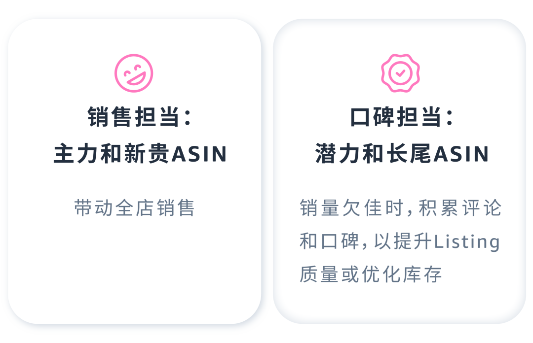 如何找准ASIN推广“发力点”？案例拆解分类打法！