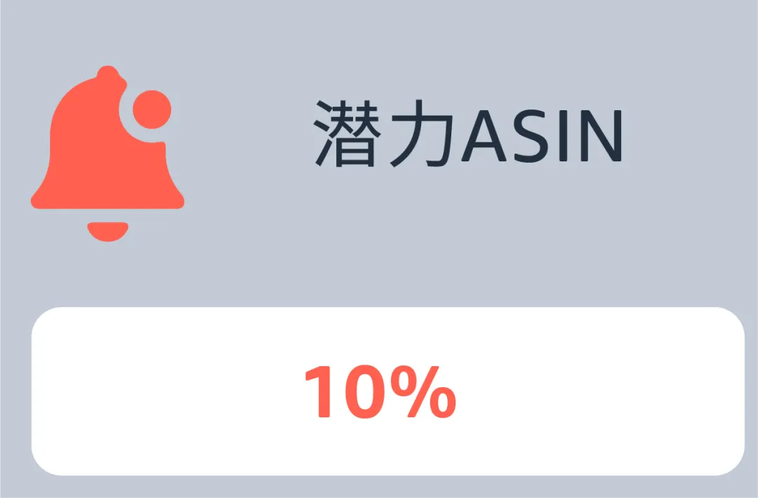 如何找准ASIN推广“发力点”?案例拆解分类打法!