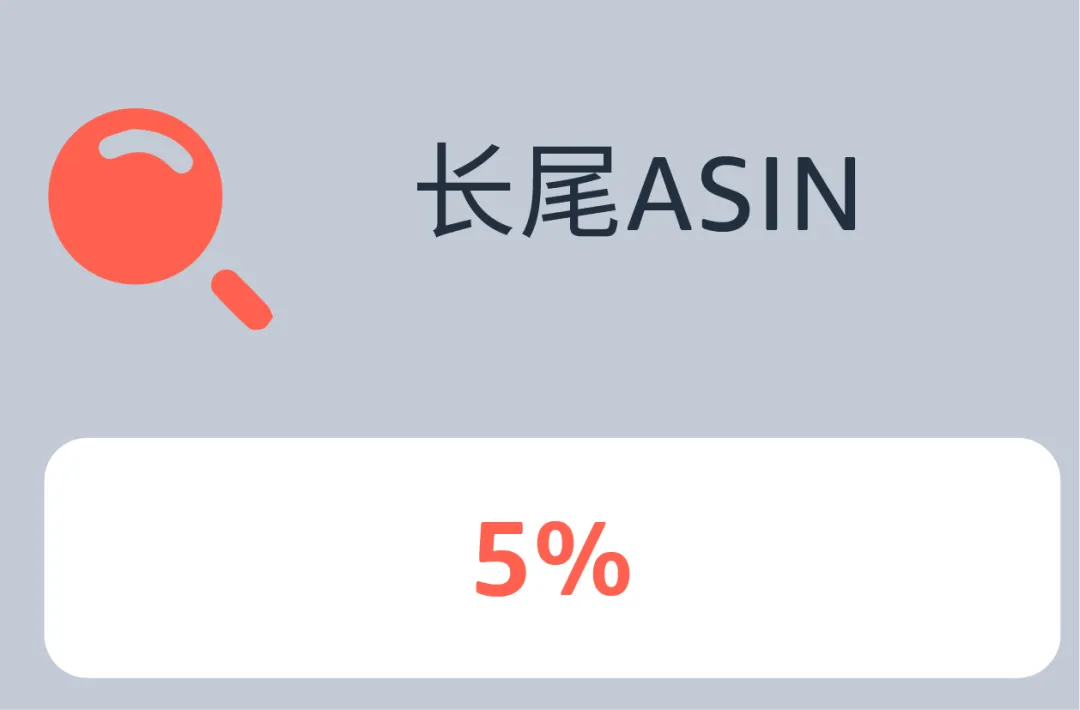 如何找准ASIN推广“发力点”?案例拆解分类打法!