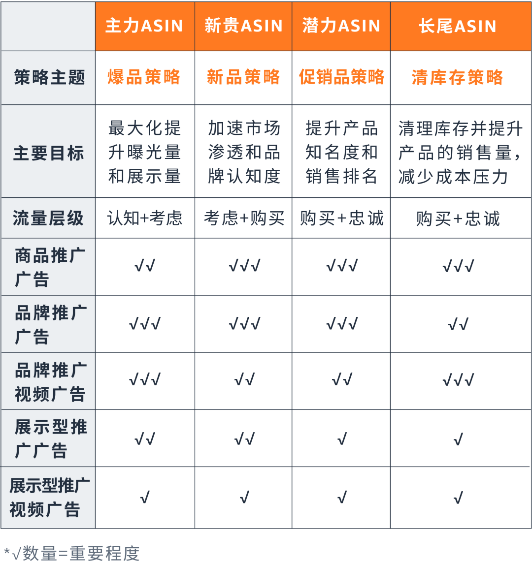 如何找准ASIN推广“发力点”？案例拆解分类打法！