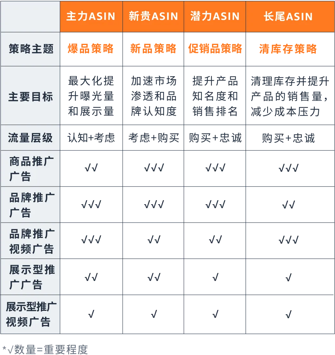 如何找准ASIN推广“发力点”?案例拆解分类打法!
