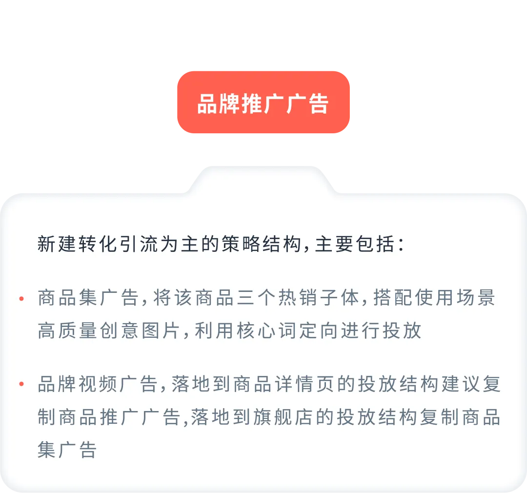 如何找准ASIN推广“发力点”?案例拆解分类打法!