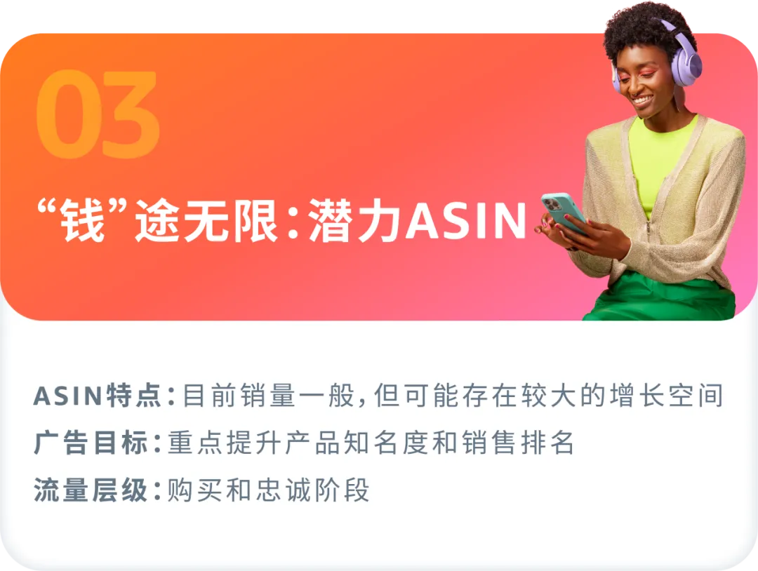 如何找准ASIN推广“发力点”?案例拆解分类打法!