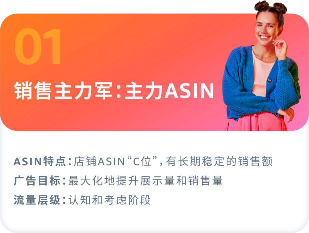 如何找准ASIN推广“发力点”？案例拆解分类打法！