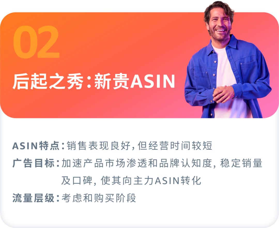 如何找准ASIN推广“发力点”？案例拆解分类打法！