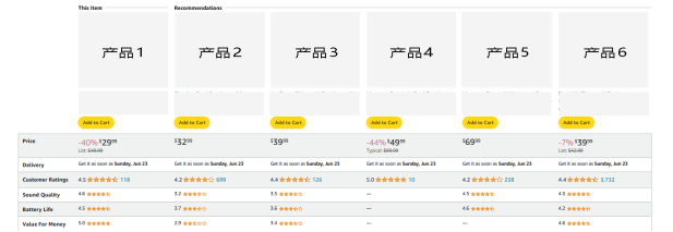 【PD备战秘籍】优化Listing，打造高转化自然流量入口！