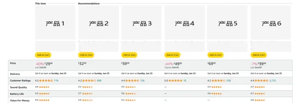 【PD备战秘籍】优化Listing，打造高转化自然流量入口！