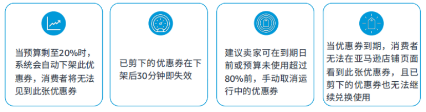 Prime Day冲刺阶段的促销相关建议、风险与常见问题