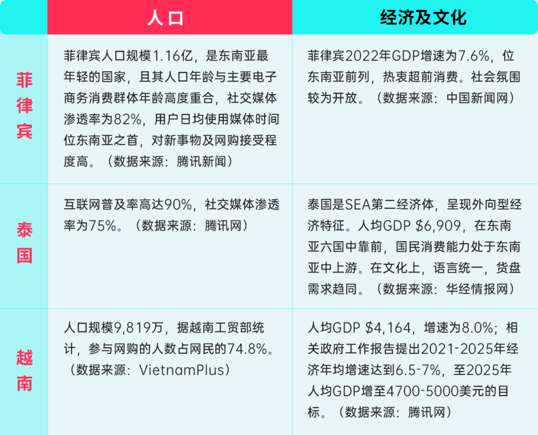 东南亚数码手机配件好物如何挑选？收好2024选品指南