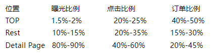 关键词卡位是真的有效还是噱头？如果产品本身转化率不行，不论多么花里胡哨的手法也没多少效果？