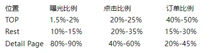 关键词卡位是真的有效还是噱头?如果产品本身转化率不行,不论多么花里胡哨的手法也没多少效果?