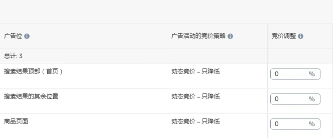 https://assert.wearesellers.com/questions/20240707/1130456f5a9549a5e01dd77ac2cf3185.jpg 关键词卡位是真的有效还是噱头?如果产品本身转化率不行,不论多么花里胡哨的手法也没多少效果?