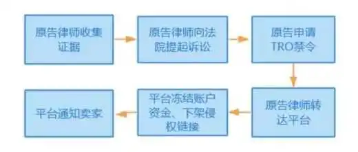 遇到TRO?答应我看完后不再迷茫!