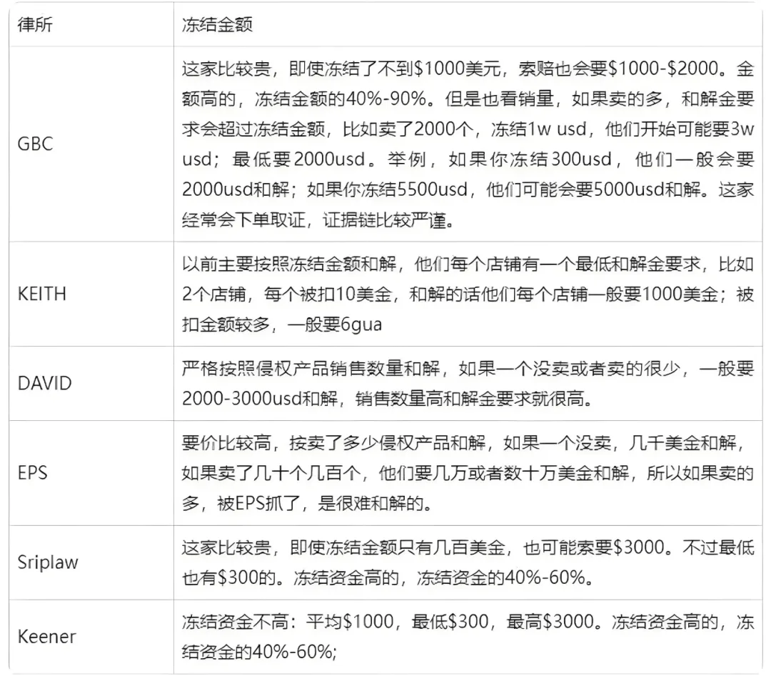 遇到TRO?答应我看完后不再迷茫!