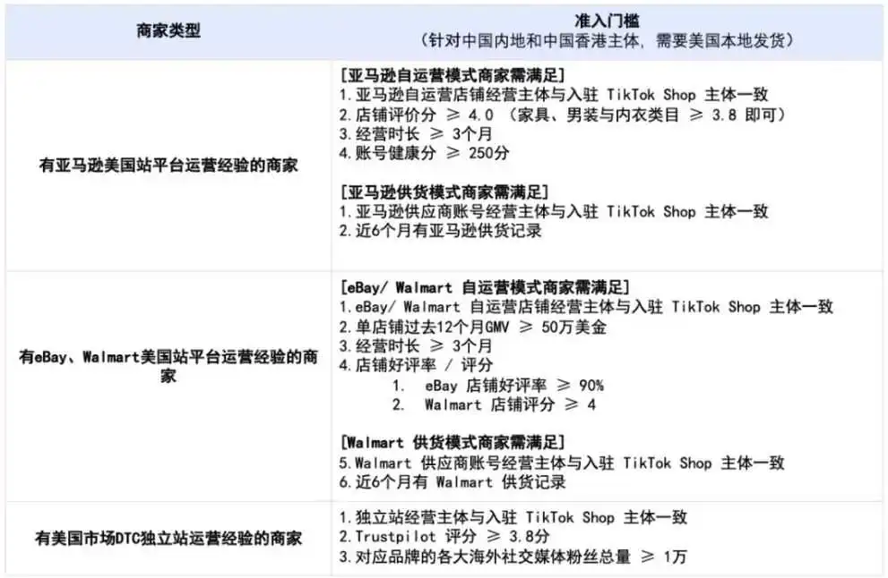 机会来了！TikTok降低入驻门槛