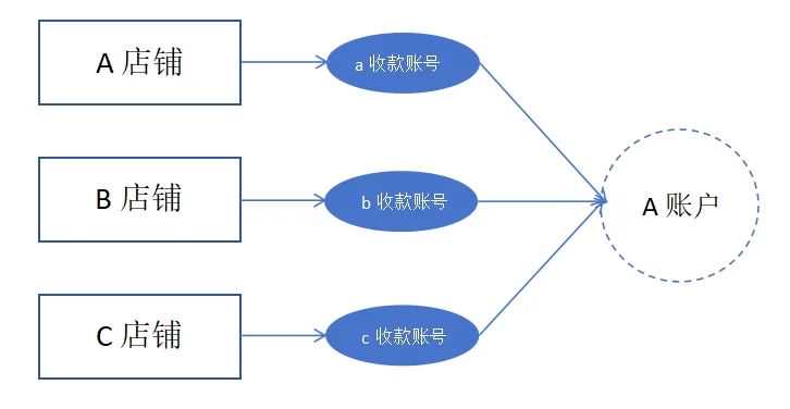 节前老规矩！先封一波店铺再开始？