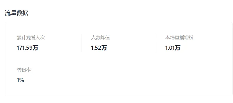 121万美金!TikTok美区单场直播再创新纪录