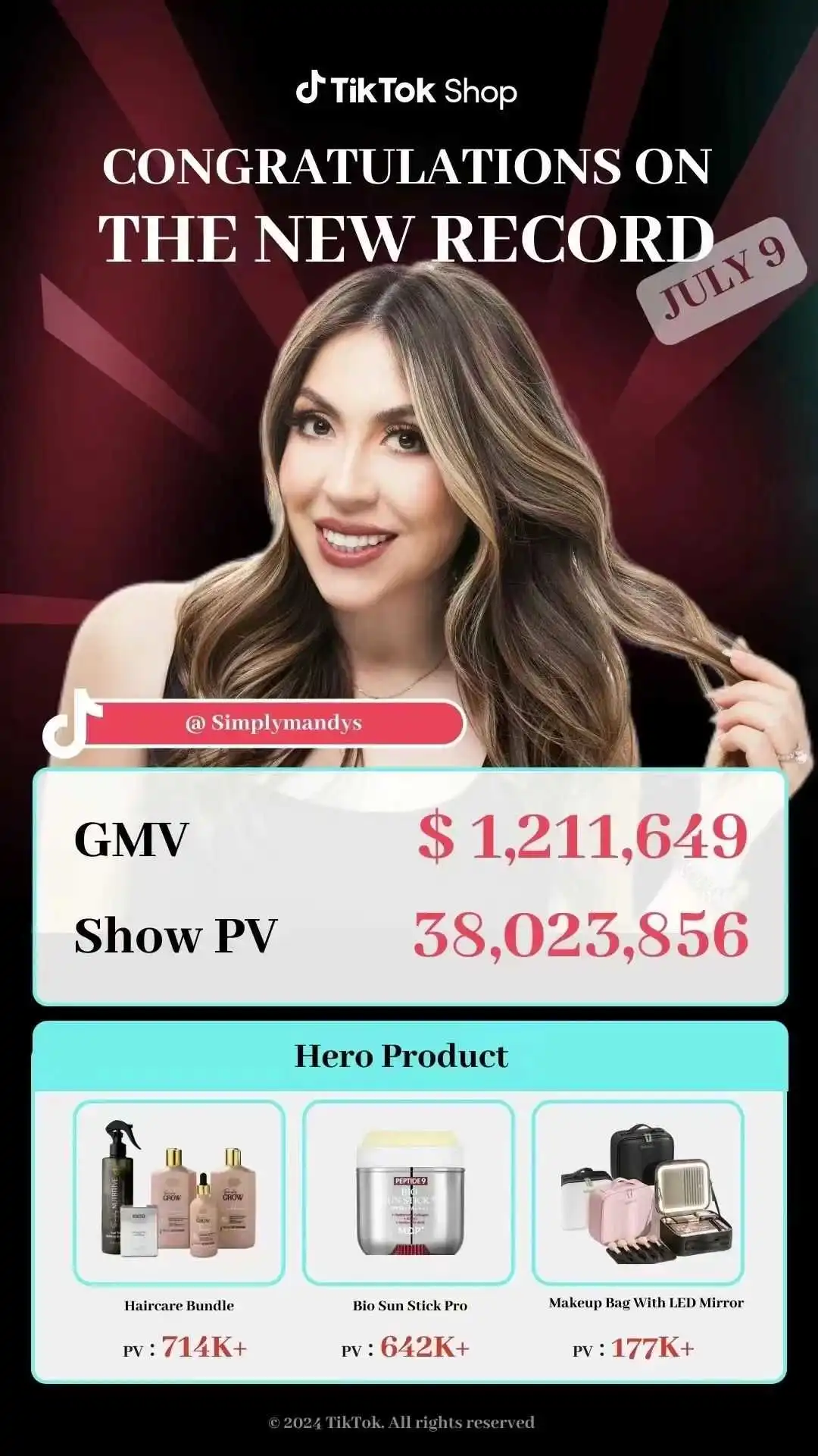 121万美金!TikTok美区单场直播再创新纪录