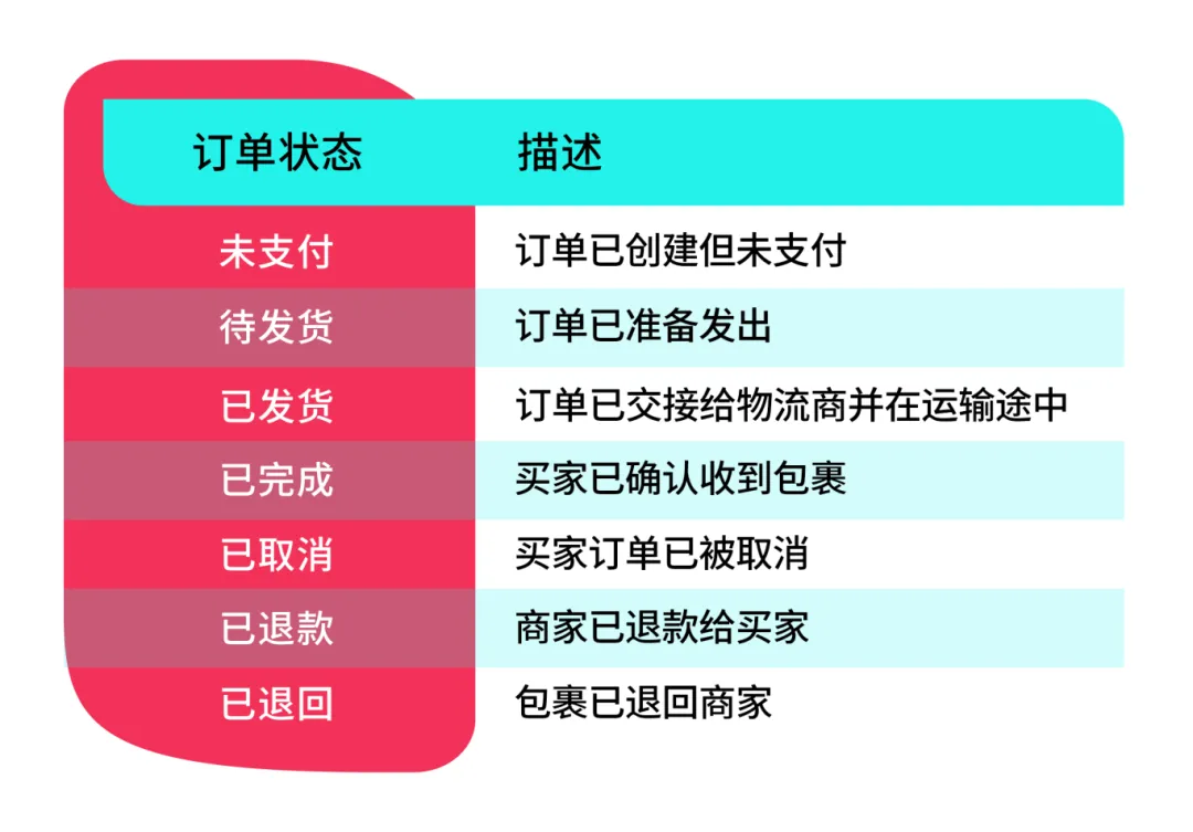 TikTok商家必看!发货要注意的小细节