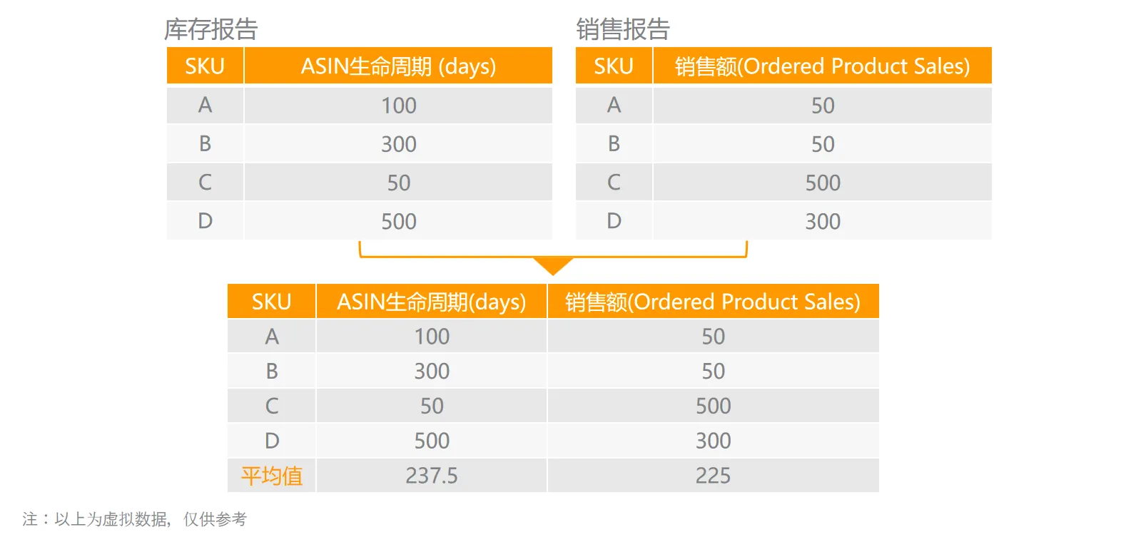 不知道选什么ASIN打广告？ASIN分类矩阵帮你快速聚焦不同ASIN