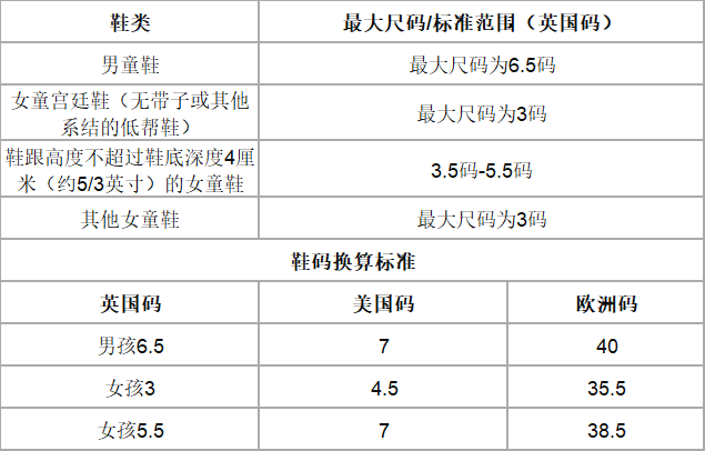 一文读懂英国童装产品VAT0% 条件