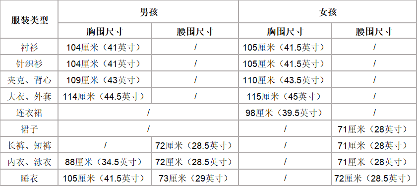 一文读懂英国童装产品VAT0% 条件