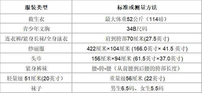 一文读懂英国童装产品VAT0% 条件