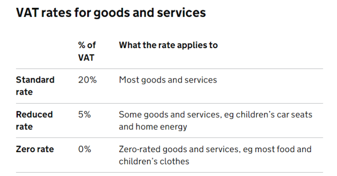 一文读懂英国童装产品VAT0% 条件