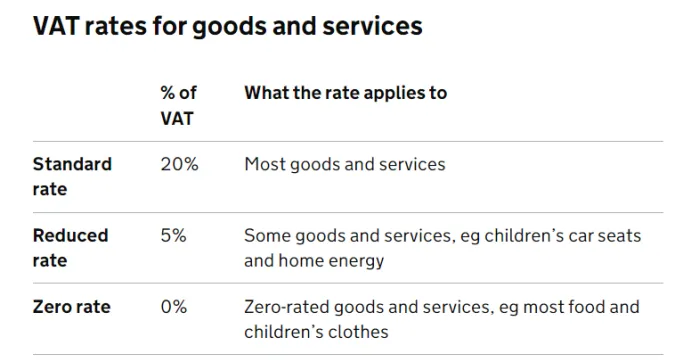 一文读懂英国童装产品VAT0% 条件