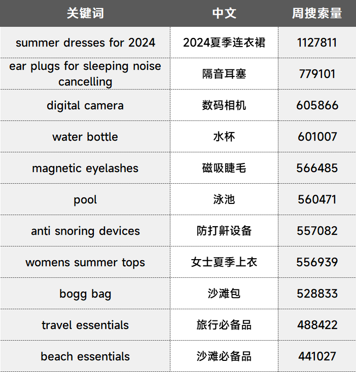 年中大促不想陪跑？锁定这些夏季大促爆品趋势