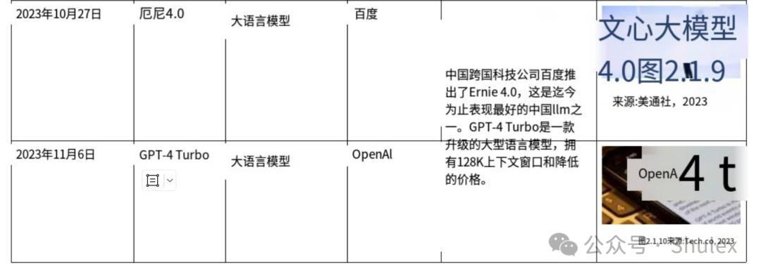 Shulex整理｜斯坦福：2024年人工智能指数报告第二章：技术性能（中文详解-2）