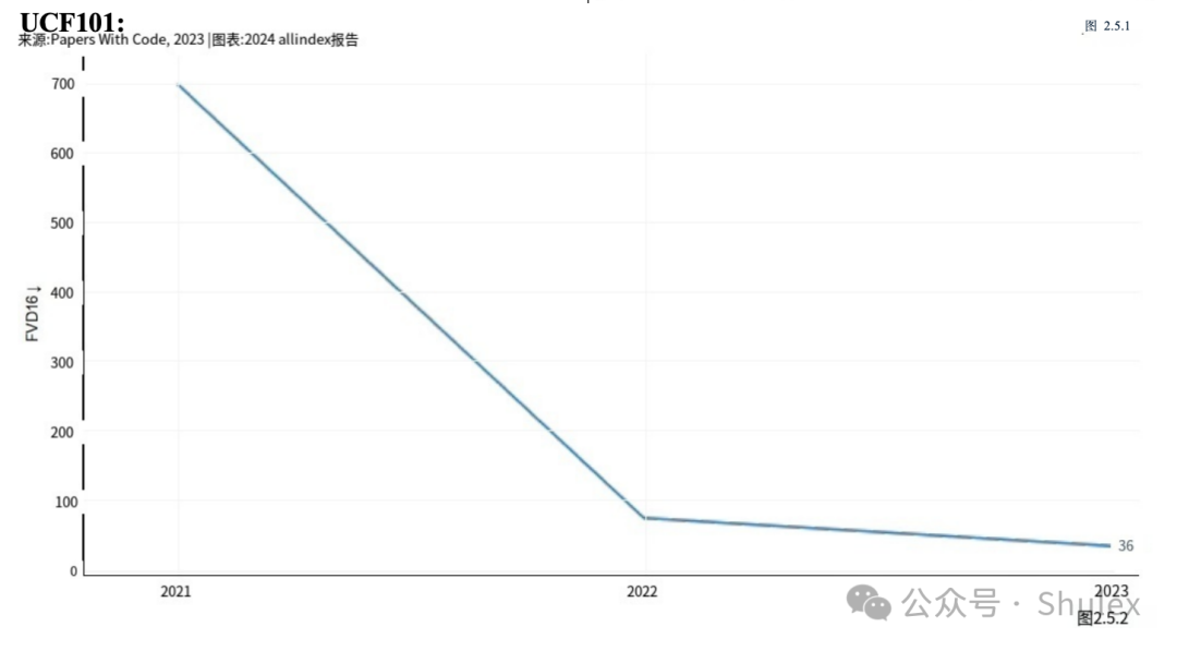 Shulex整理｜斯坦福：2024年人工智能指数报告第二章：技术性能（中文详解-2）