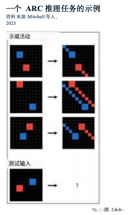 Shulex整理｜斯坦福：2024年人工智能指数报告第二章：技术性能（中文详解-2）