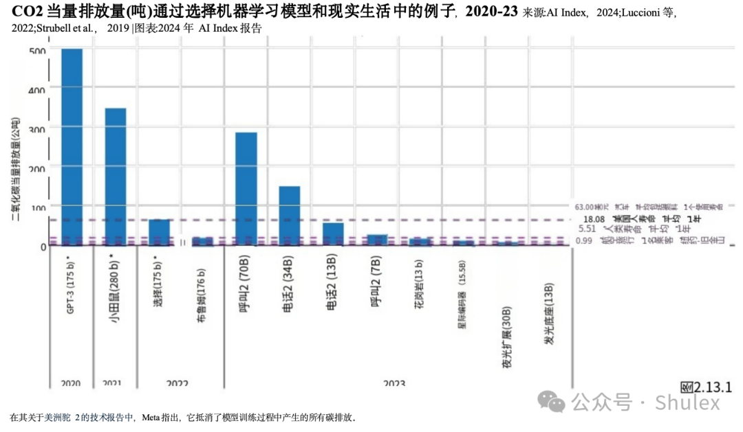 Shulex整理｜斯坦福：2024年人工智能指数报告第二章：技术性能（中文详解-2）