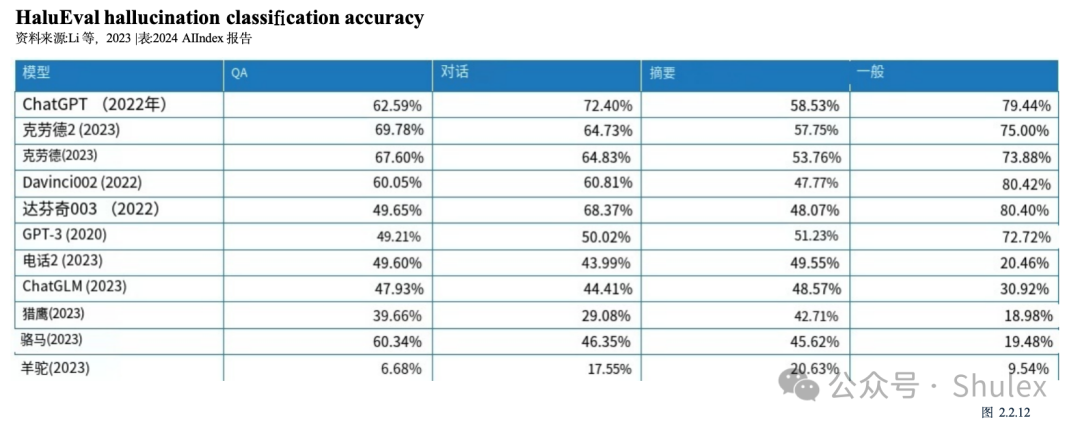 Shulex整理｜斯坦福：2024年人工智能指数报告第二章：技术性能（中文详解-2）