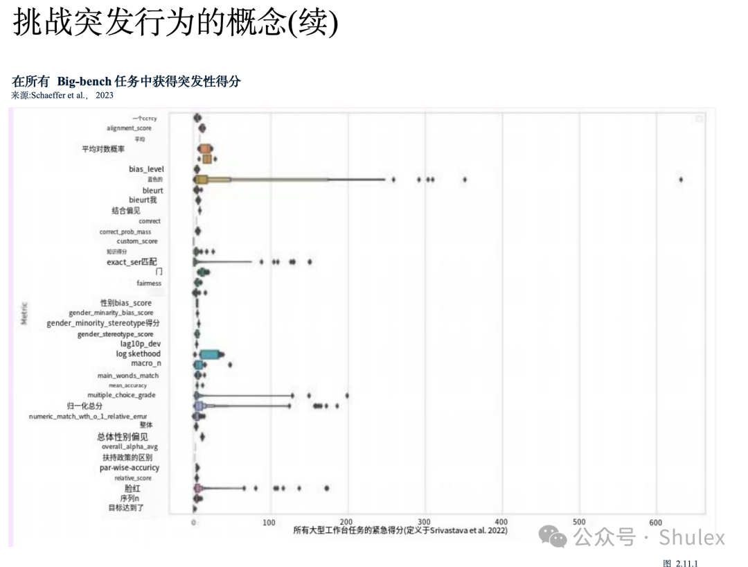 Shulex整理｜斯坦福：2024年人工智能指数报告第二章：技术性能（中文详解-2）