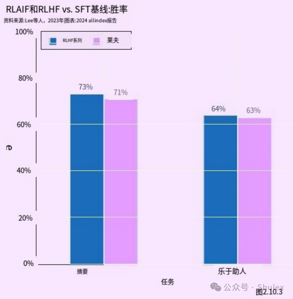 Shulex整理｜斯坦福：2024年人工智能指数报告第二章：技术性能（中文详解-2）